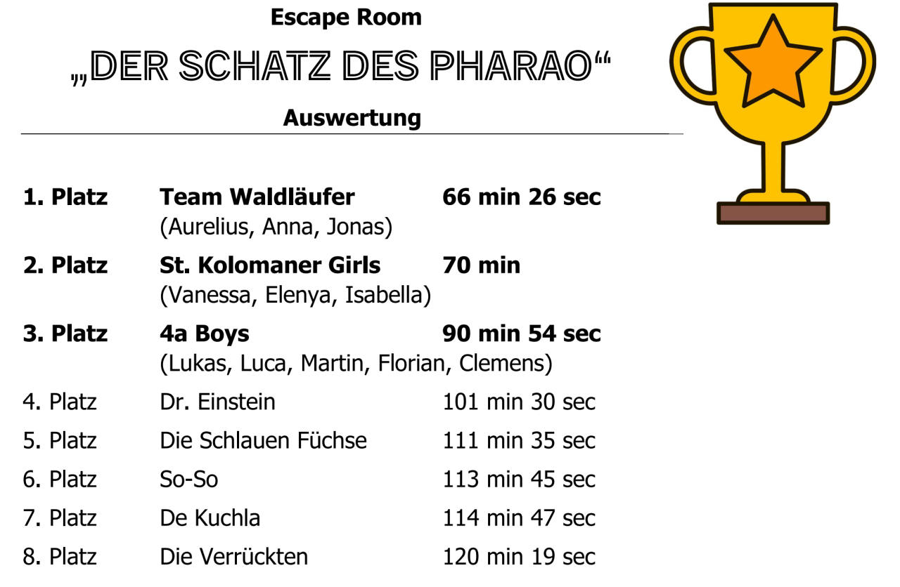 Escape Room Auswertung